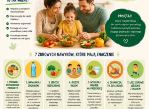 Zdrowe nawyki żywieniowe przedszkolaka