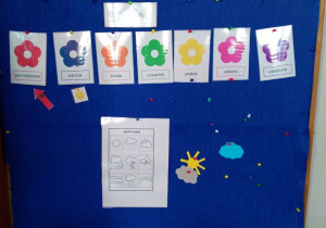 Dzieci ułożyły dni tygodnia w kolejności na tablicy, codziennie będą zaznaczać pogodę za pomocą symboli